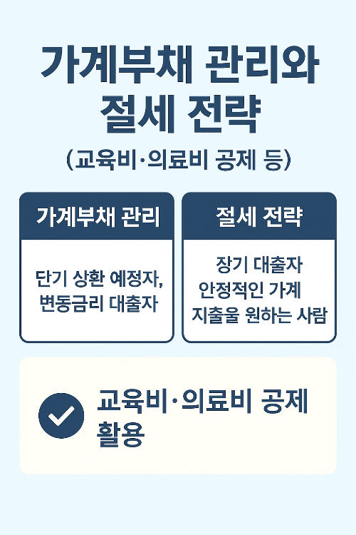 가계부채 관리와 절세 전략