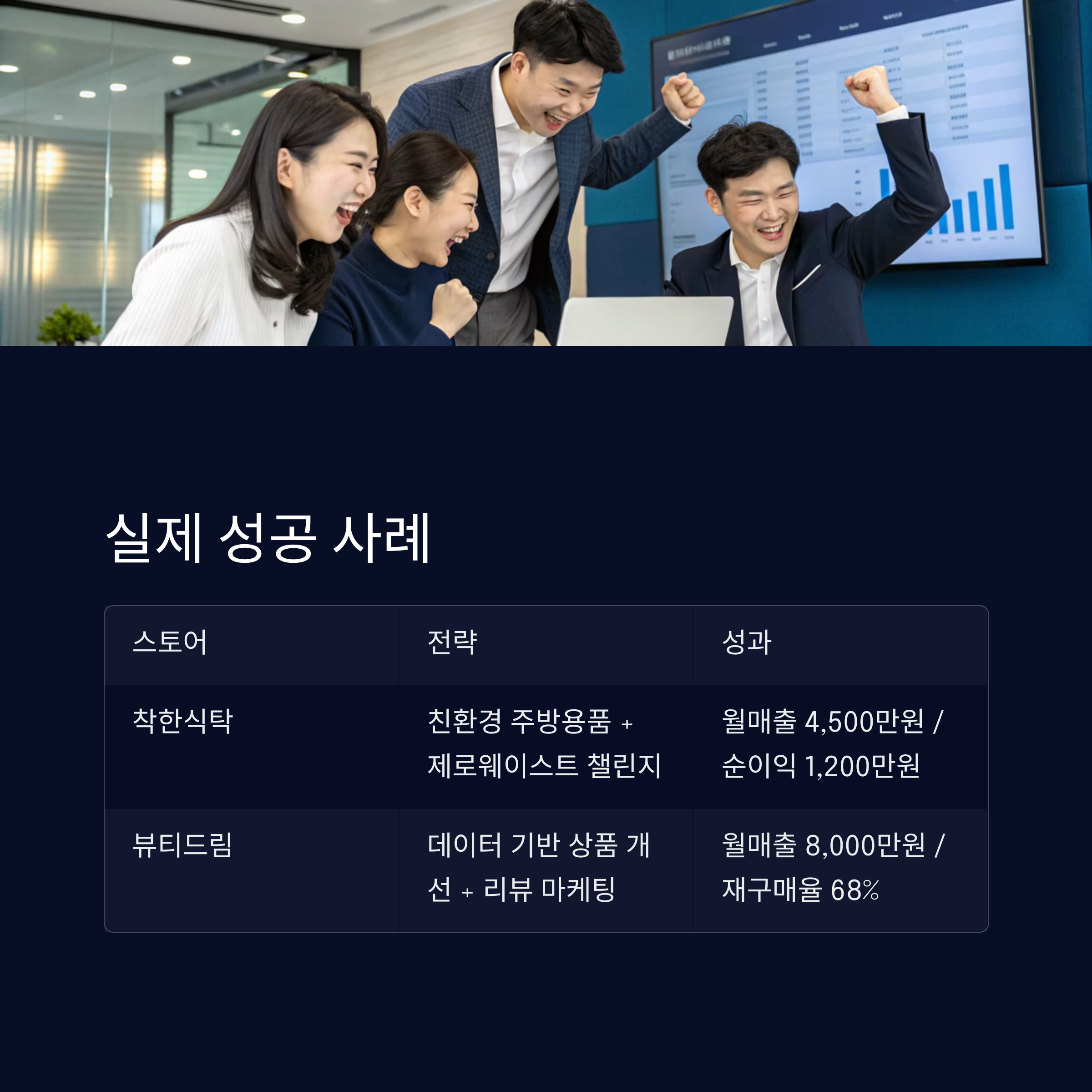 스마트스토어 성공 사례 분석