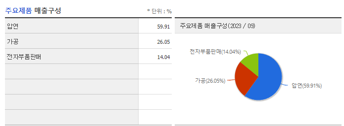 삼아알미늄_주요제품