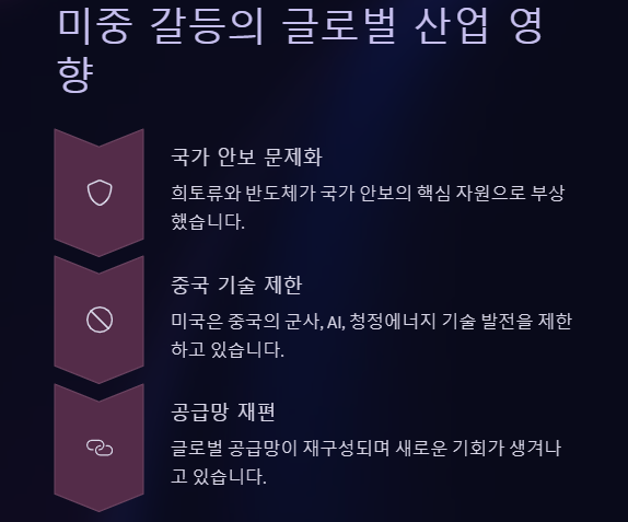 미중갈등 속 국내 수혜주·대장주 총정리