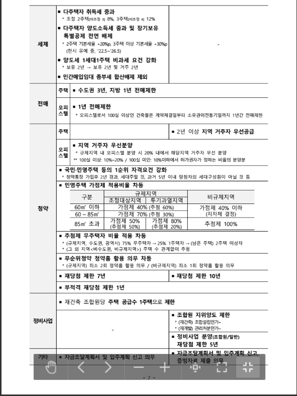 10.15 부동산 정책