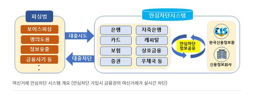 여신거래-안심차단-서비스-이용-설명-홈페이지