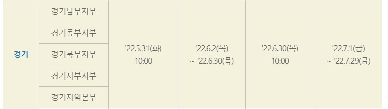 청년창업자금대출 경기