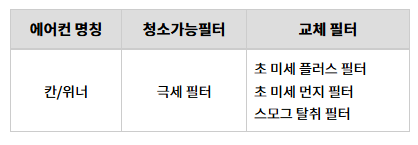 lg전자 스탠드 에어컨 필터청소, 교체방법