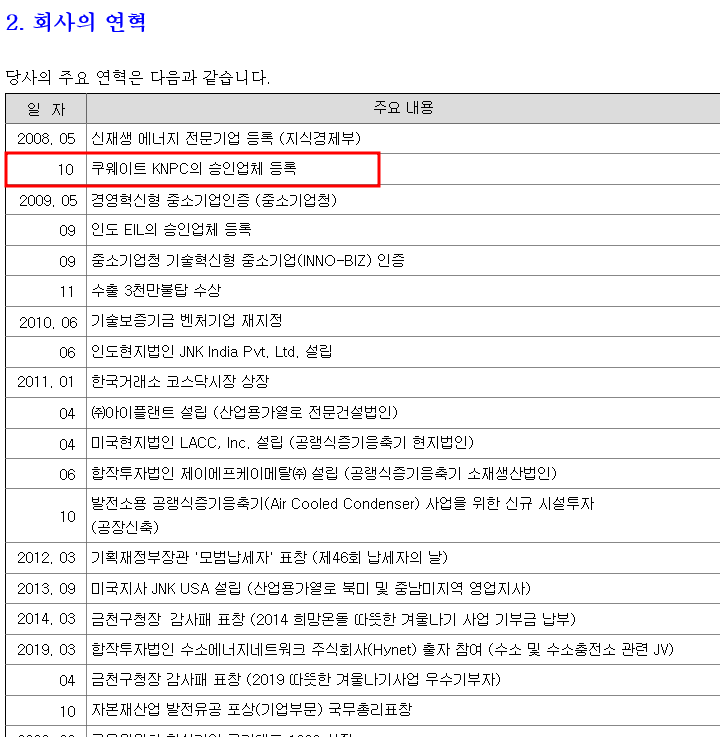 제이엔케이글로벌 쿠웨이트석유공사