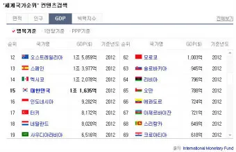 gdp 란 경제용어 완벽이해_19
