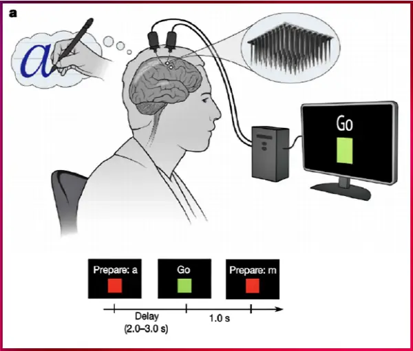 스탠포드 연구진-BCI 기술