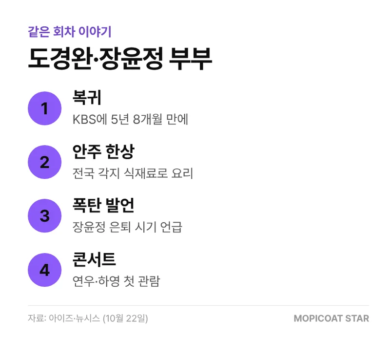 도경완 장윤정 은퇴 시기 발언 정리