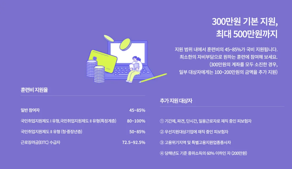 내일배움카드-수강시-정부지원금