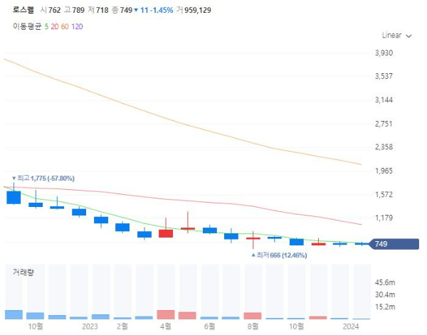 국내상장중국기업관련주대장주수혜주TOP5_로스웰