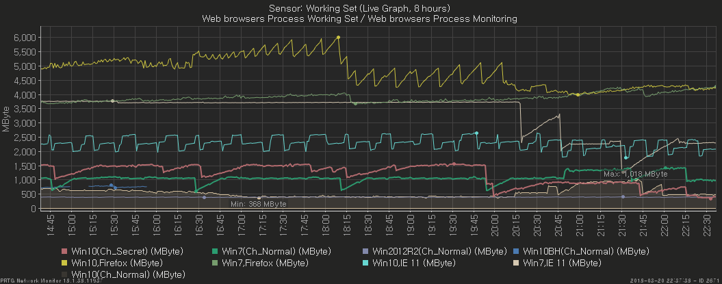 PRTG_WorkingSte_Monitor_WebPerformanceTest5.png
