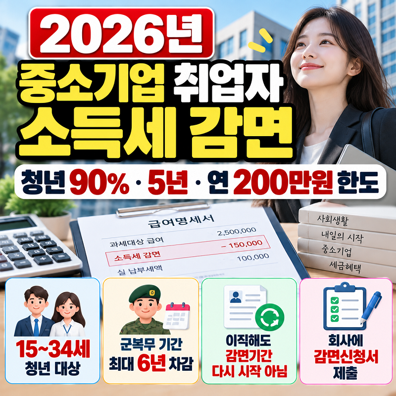 2026 중소기업 취업자 소득세 감면 청년 90% 5년 조건