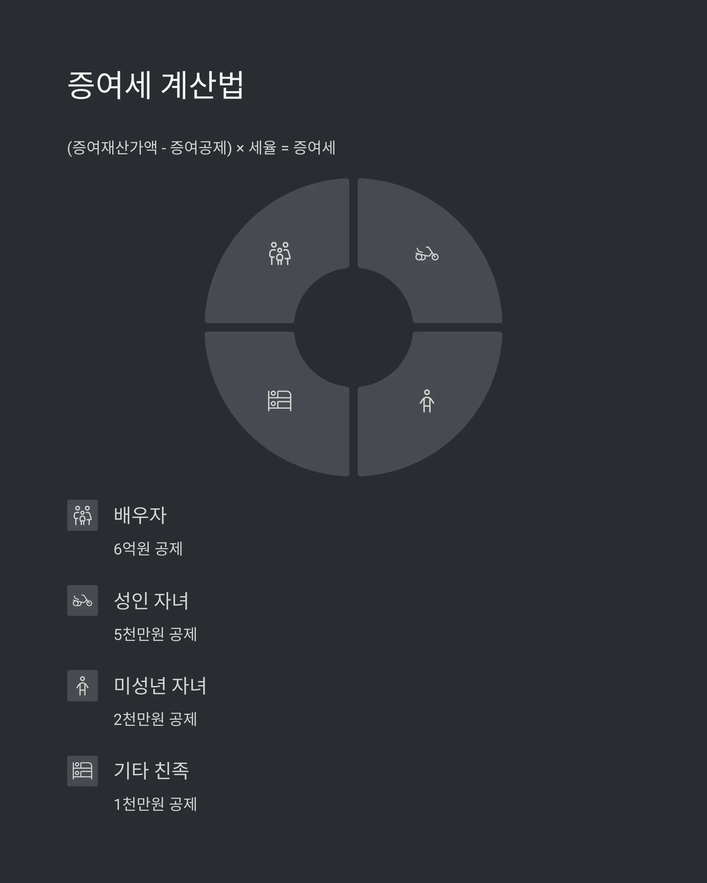 💰 증여세 계산법과 세율 구조