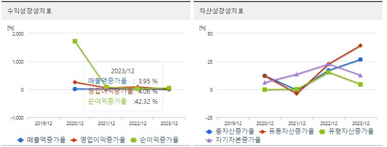 LIG넥스원 주가 성장성