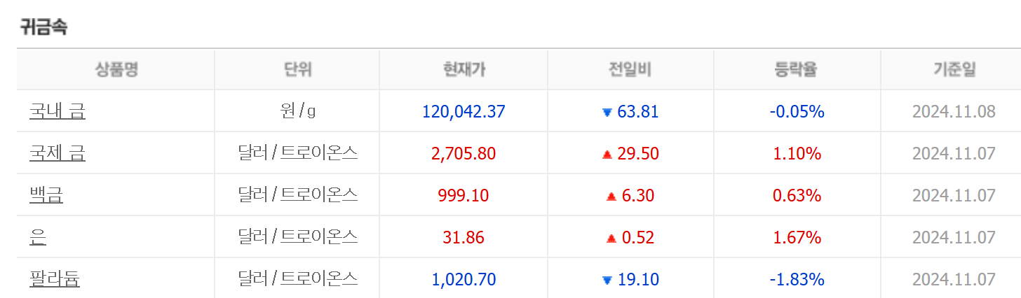 금시세 실시간 조회하기