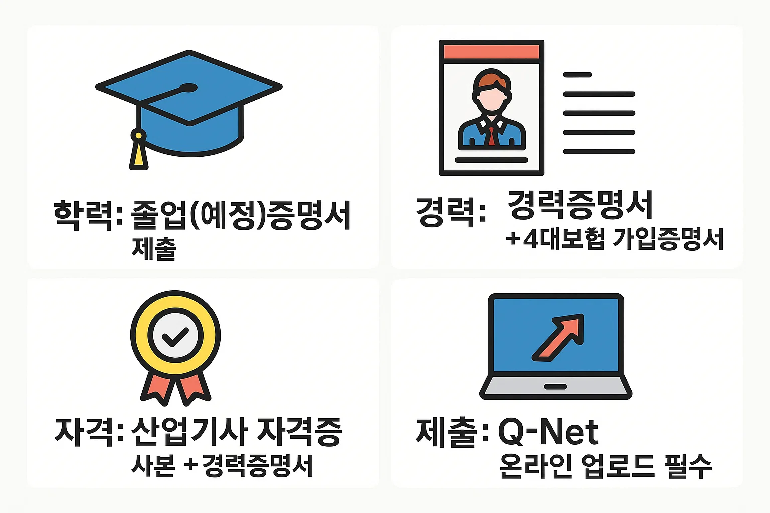 졸업증명서, 경력증명서, 산업기사 자격증 등 제출서류와 큐넷 온라인 업로드 방법을 단계별로 안내한 인포그래픽입니다.