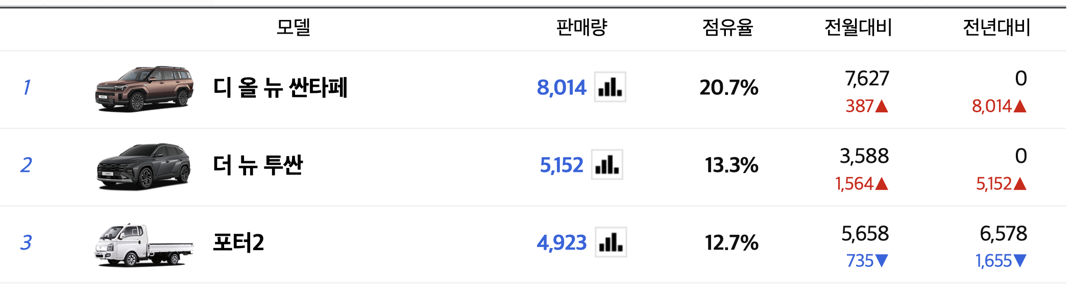 2024 캐스퍼 가격 경차 싸게사는법 전기차 cc 디에센셜 터보 실내 폴딩 등급(+개인적인 견해)