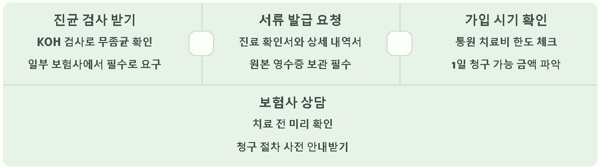 발톱무좀 레이저치료 비용