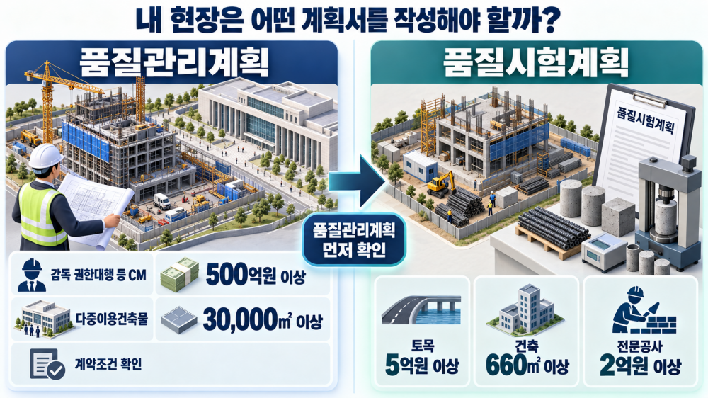 품질관리계획 대상