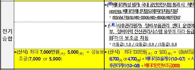2023년전기차구매보조금개편