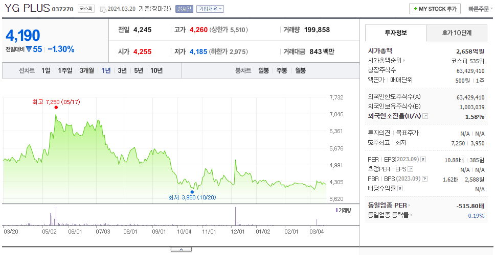 YG PLUS_주가