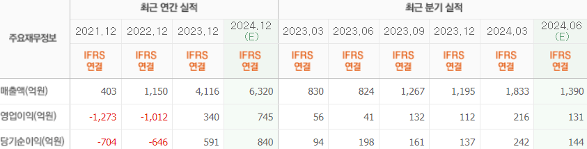 하나투어 실적