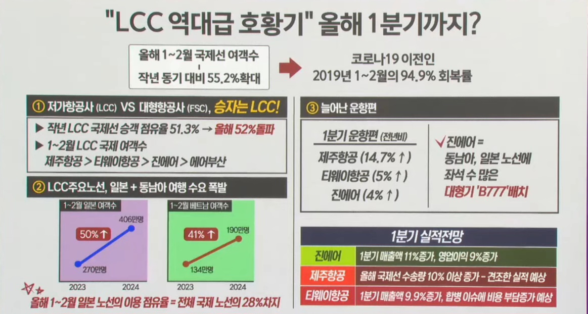 24년 실적시즌&#44; 내 계좌를 빛낼 실적 기대주(반도체&#44; 조선&#44; 화장품&#44; LCC)