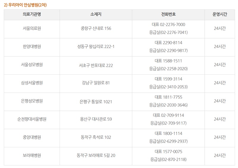 서울시 우리 아이 안심병원 현황