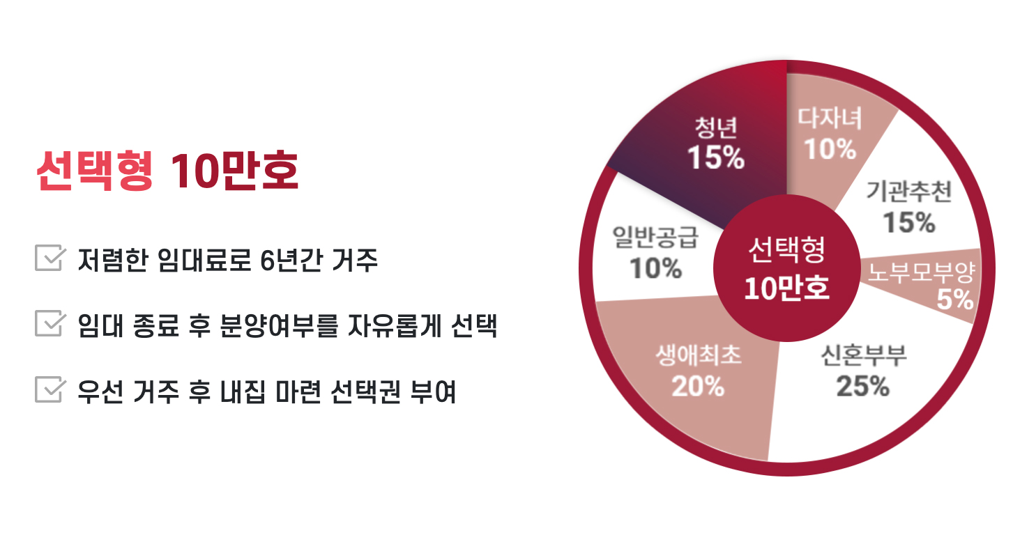 뉴홈 사전청약 선택형