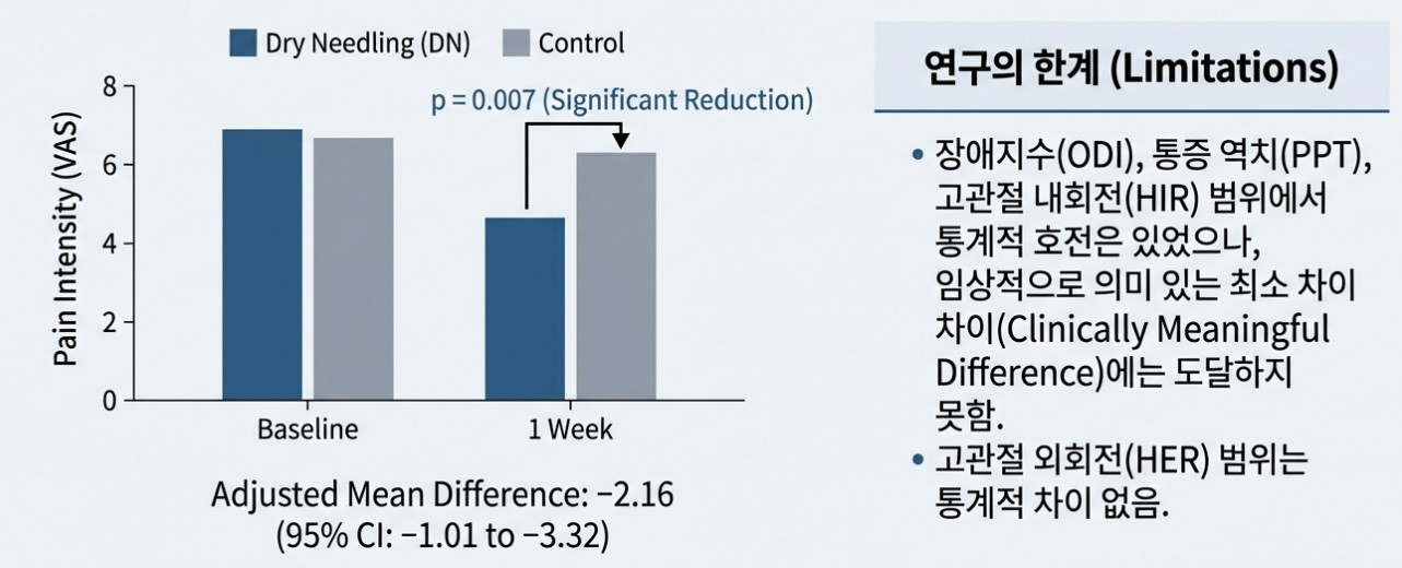 이상근 증후군에 대한 초음파 유도 시술 진통 효과-구로디지털단지 한의원