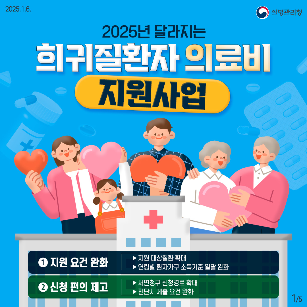 💊 고가 희귀의약품 환자지원프로그램 신청방법과 무료처방 받는 법