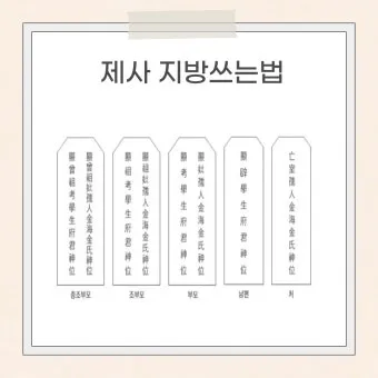 위패 쓰는 법 정리_8