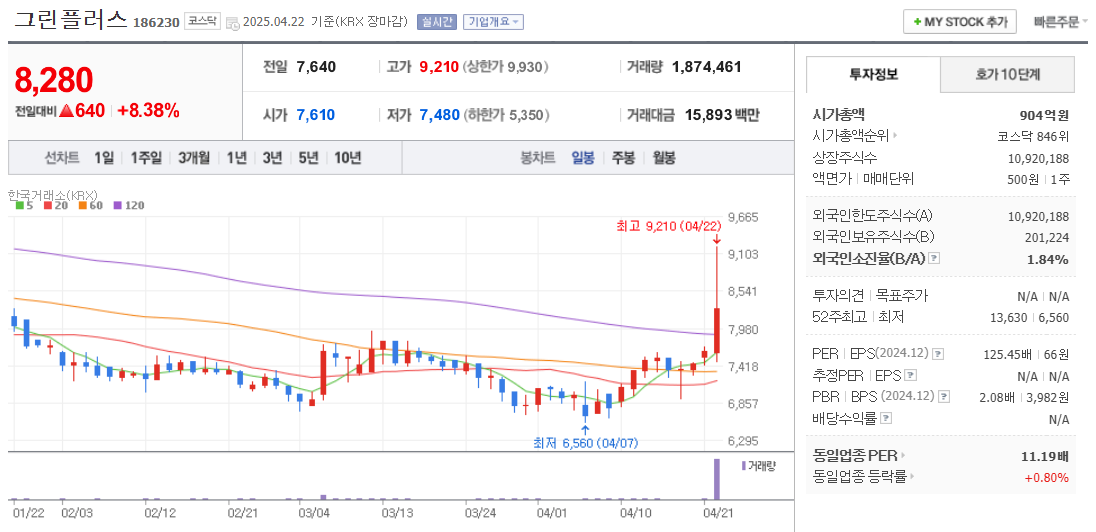 스마트팜 관련주 그린플러스 주가 차트