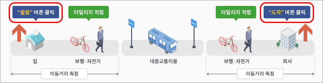 알뜰교통카드