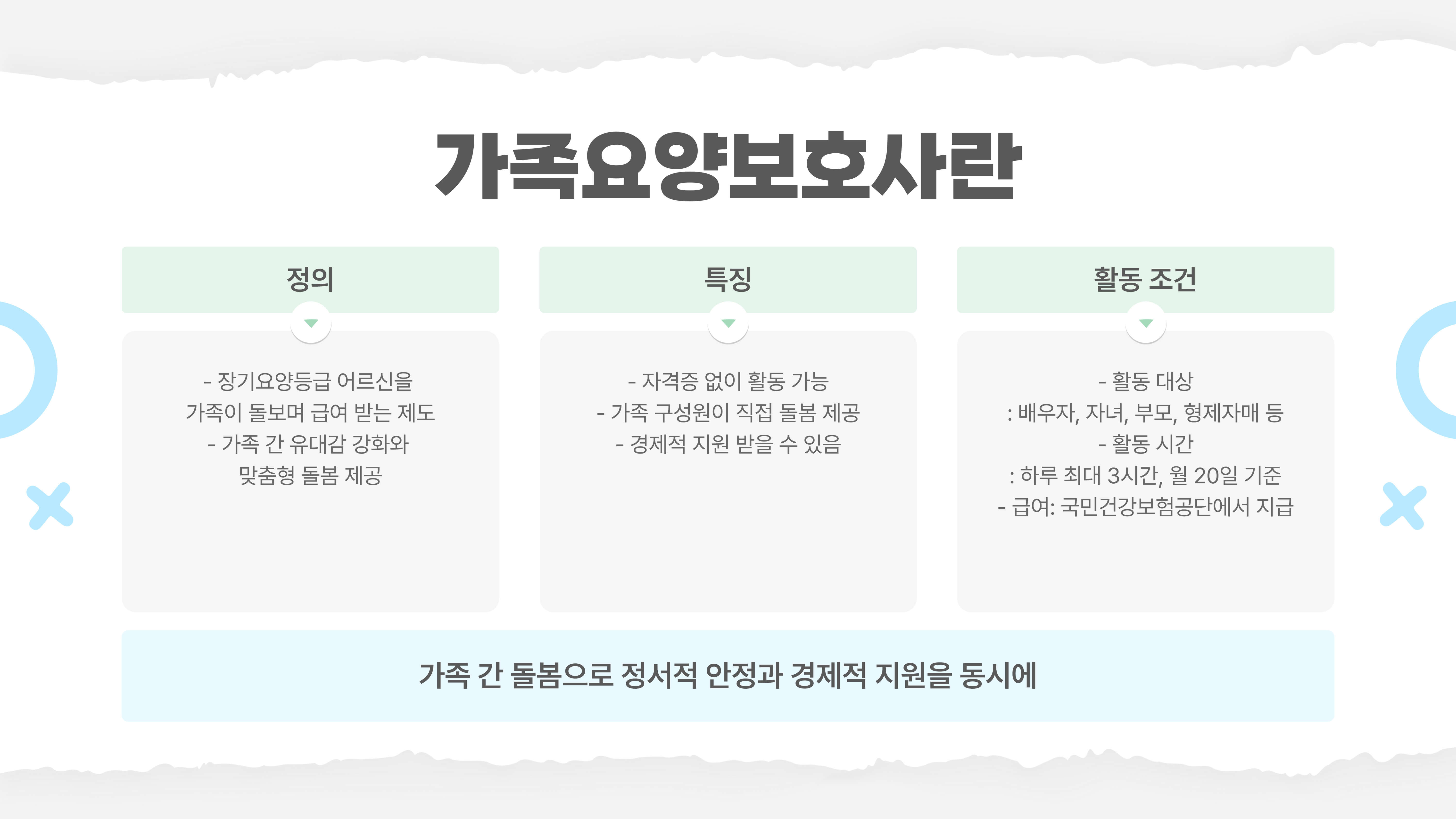 가족요양보호사 실무와 활용법