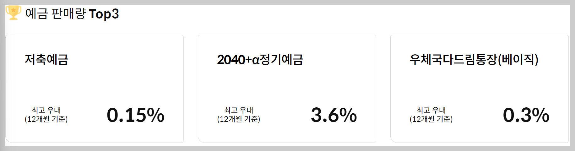 우체국 예금금리 예금자보호 한도