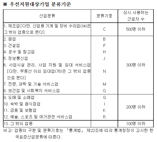 우선지원대상기업