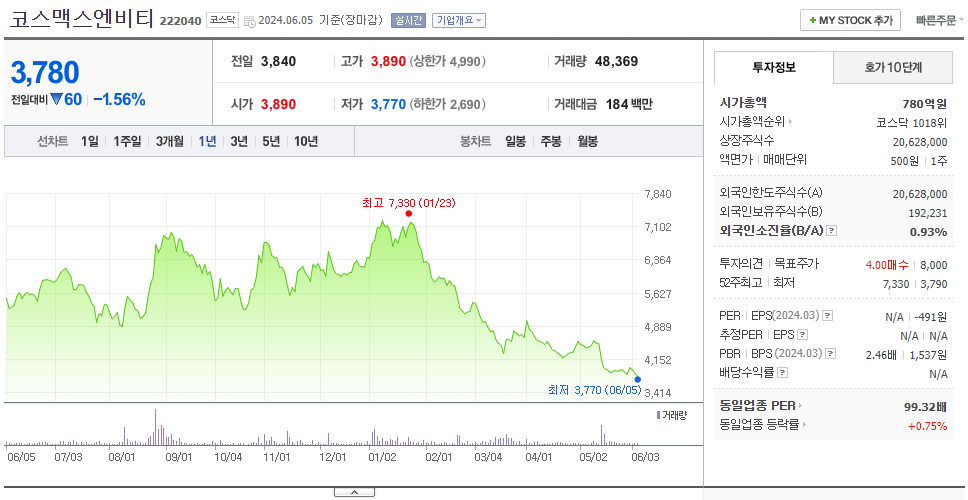 코스맥스엔비티_주가