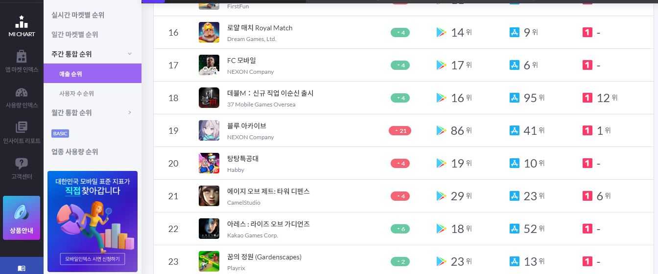 모바일 인덱스 최고매출 순위