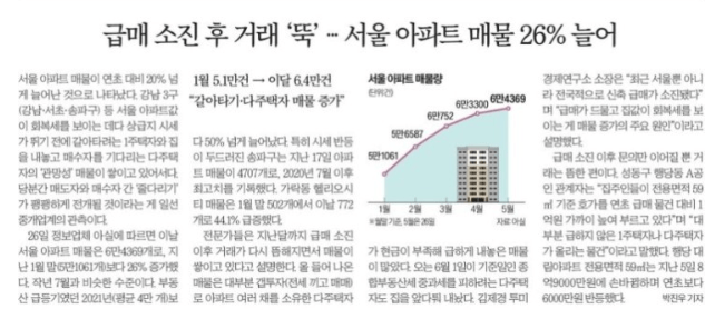 5월 27일 신문스크랩
