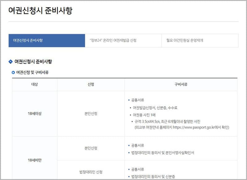 여권 발급 안내