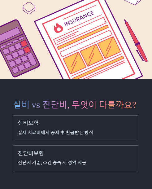 실비와 진단비 무엇이 다를까요?