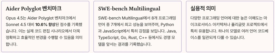 Aider Polyglot 및 다국어 코딩 내용 정리
