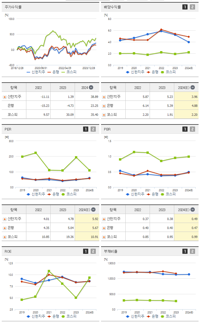 신한지주_섹터분석