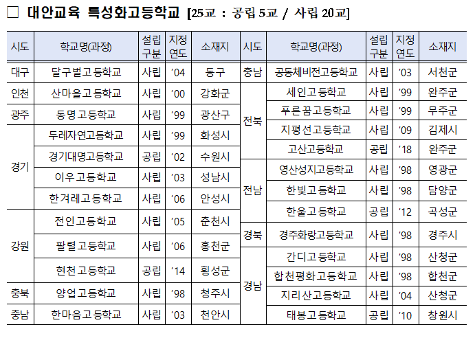 대안학교3