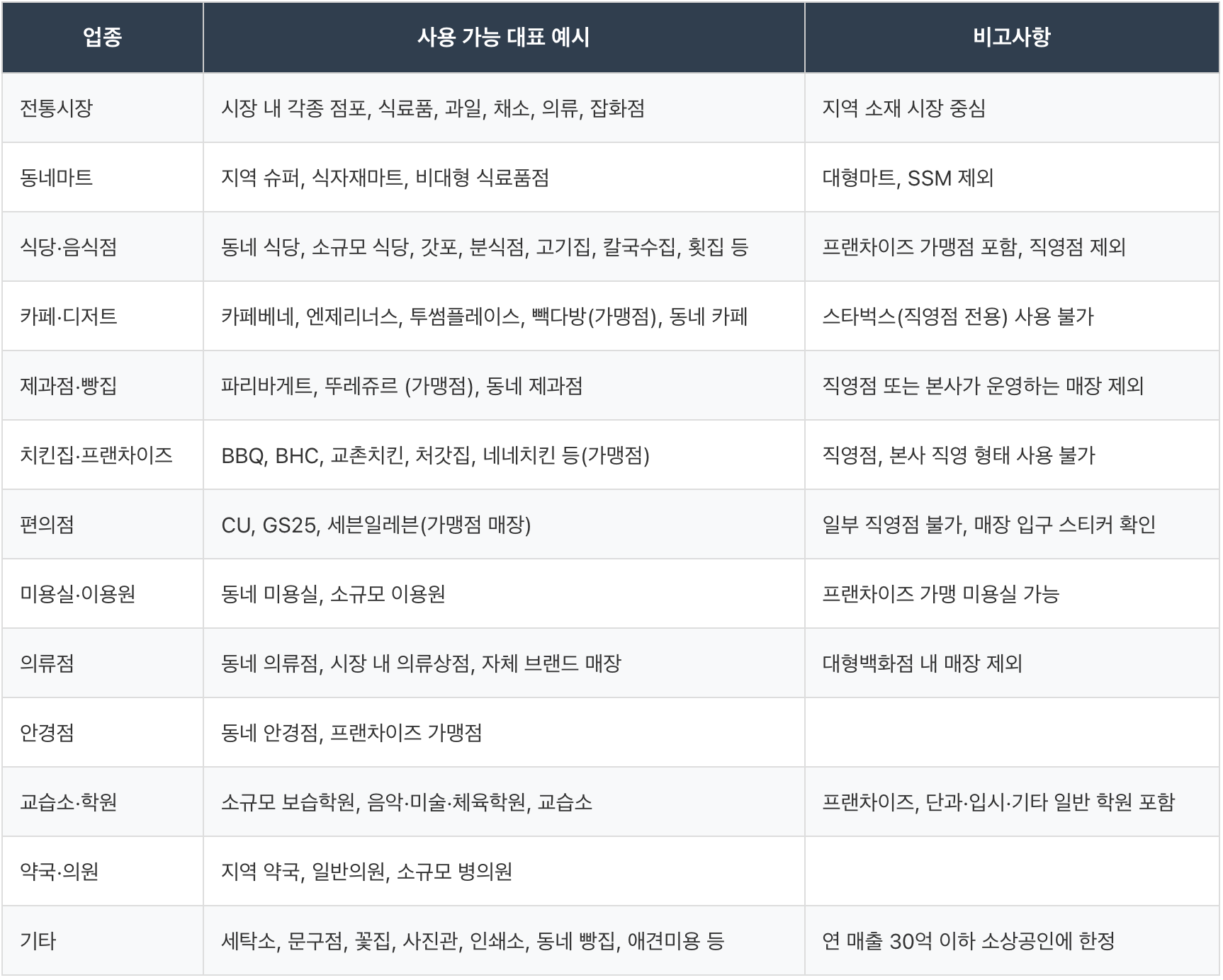 민생소비쿠폰사용처,민생회복소비쿠폰사용지역,민생회복소비쿠폰신청방법,민생회복지원금사용처,민생회복소비쿠폰사용처스티커,민생회복소비쿠폰사용처조회,민생회복소비쿠폰지급시기,민생회복소비쿠폰병원,민생회복소비쿠폰미성년자,민생회복지원금신청방법,민생회복소비쿠폰지급대상,민생소비쿠폰,민생회복소비쿠폰사용처주유소,민생회복소비쿠폰사용처총정리,2025민생회복소비쿠폰사용처,민생소비쿠폰사용처,민생회복소비쿠폰사용지역,민생회복소비쿠폰신청방법,민생회복지원금사용처,민생회복소비쿠폰사용처스티커,민생회복소비쿠폰사용처조회,민생회복소비쿠폰지급시기,민생회복소비쿠폰병원,민생회복소비쿠폰미성년자,민생회복지원금신청방법,민생회복소비쿠폰지급대상,민생소비쿠폰,민생회복소비쿠폰사용처주유소,민생회복소비쿠폰사용처총정리,2025민생회복소비쿠폰사용처,민생소비쿠폰사용처,민생회복소비쿠폰사용지역,민생회복소비쿠폰신청방법,민생회복지원금사용처,민생회복소비쿠폰사용처스티커,민생회복소비쿠폰사용처조회,민생회복소비쿠폰지급시기,민생회복소비쿠폰병원,민생회복소비쿠폰미성년자,민생회복지원금신청방법,민생회복소비쿠폰지급대상,민생소비쿠폰,민생회복소비쿠폰사용처주유소,민생회복소비쿠폰사용처총정리,2025민생회복소비쿠폰사용처,민생소비쿠폰사용처,민생회복소비쿠폰사용지역,민생회복소비쿠폰신청방법,민생회복지원금사용처,민생회복소비쿠폰사용처스티커,민생회복소비쿠폰사용처조회,민생회복소비쿠폰지급시기,민생회복소비쿠폰병원,민생회복소비쿠폰미성년자,민생회복지원금신청방법,민생회복소비쿠폰지급대상,민생소비쿠폰,민생회복소비쿠폰사용처주유소,민생회복소비쿠폰사용처총정리,2025민생회복소비쿠폰사용처,민생소비쿠폰사용처,민생회복소비쿠폰사용지역,민생회복소비쿠폰신청방법,민생회복지원금사용처,민생회복소비쿠폰사용처스티커,민생회복소비쿠폰사용처조회,민생회복소비쿠폰지급시기,민생회복소비쿠폰병원,민생회복소비쿠폰미성년자,민생회복지원금신청방법,민생회복소비쿠폰지급대상,민생소비쿠폰,민생회복소비쿠폰사용처주유소,민생회복소비쿠폰사용처총정리,2025민생회복소비쿠폰사용처,민생소비쿠폰사용처,민생회복소비쿠폰사용지역,민생회복소비쿠폰신청방법,민생회복지원금사용처,민생회복소비쿠폰사용처스티커,민생회복소비쿠폰사용처조회,민생회복소비쿠폰지급시기,민생회복소비쿠폰병원,민생회복소비쿠폰미성년자,민생회복지원금신청방법,민생회복소비쿠폰지급대상,민생소비쿠폰,민생회복소비쿠폰사용처주유소,민생회복소비쿠폰사용처총정리,2025민생회복소비쿠폰사용처,민생소비쿠폰사용처,민생회복소비쿠폰사용지역,민생회복소비쿠폰신청방법,민생회복지원금사용처,민생회복소비쿠폰사용처스티커,민생회복소비쿠폰사용처조회,민생회복소비쿠폰지급시기,민생회복소비쿠폰병원,민생회복소비쿠폰미성년자,민생회복지원금신청방법,민생회복소비쿠폰지급대상,민생소비쿠폰,민생회복소비쿠폰사용처주유소,민생회복소비쿠폰사용처총정리,2025민생회복소비쿠폰사용처,민생소비쿠폰사용처,민생회복소비쿠폰사용지역,민생회복소비쿠폰신청방법,민생회복지원금사용처,민생회복소비쿠폰사용처스티커,민생회복소비쿠폰사용처조회,민생회복소비쿠폰지급시기,민생회복소비쿠폰병원,민생회복소비쿠폰미성년자,민생회복지원금신청방법,민생회복소비쿠폰지급대상,민생소비쿠폰,민생회복소비쿠폰사용처주유소,민생회복소비쿠폰사용처총정리,2025민생회복소비쿠폰사용처,민생소비쿠폰사용처,민생회복소비쿠폰사용지역,민생회복소비쿠폰신청방법,민생회복지원금사용처,민생회복소비쿠폰사용처스티커,민생회복소비쿠폰사용처조회,민생회복소비쿠폰지급시기,민생회복소비쿠폰병원,민생회복소비쿠폰미성년자,민생회복지원금신청방법,민생회복소비쿠폰지급대상,민생소비쿠폰,민생회복소비쿠폰사용처주유소,민생회복소비쿠폰사용처총정리,2025민생회복소비쿠폰사용처,민생소비쿠폰사용처,민생회복소비쿠폰사용지역,민생회복소비쿠폰신청방법,민생회복지원금사용처,민생회복소비쿠폰사용처스티커,민생회복소비쿠폰사용처조회,민생회복소비쿠폰지급시기,민생회복소비쿠폰병원,민생회복소비쿠폰미성년자,민생회복지원금신청방법,민생회복소비쿠폰지급대상,민생소비쿠폰,민생회복소비쿠폰사용처주유소,민생회복소비쿠폰사용처총정리,2025민생회복소비쿠폰사용처,민생소비쿠폰사용처,민생회복소비쿠폰사용지역,민생회복소비쿠폰신청방법,민생회복지원금사용처,민생회복소비쿠폰사용처스티커,민생회복소비쿠폰사용처조회,민생회복소비쿠폰지급시기,민생회복소비쿠폰병원,민생회복소비쿠폰미성년자,민생회복지원금신청방법,민생회복소비쿠폰지급대상,민생소비쿠폰,민생회복소비쿠폰사용처주유소,민생회복소비쿠폰사용처총정리,2025민생회복소비쿠폰사용처,민생소비쿠폰사용처,민생회복소비쿠폰사용지역,민생회복소비쿠폰신청방법,민생회복지원금사용처,민생회복소비쿠폰사용처스티커,민생회복소비쿠폰사용처조회,민생회복소비쿠폰지급시기,민생회복소비쿠폰병원,민생회복소비쿠폰미성년자,민생회복지원금신청방법,민생회복소비쿠폰지급대상,민생소비쿠폰,민생회복소비쿠폰사용처주유소,민생회복소비쿠폰사용처총정리,2025민생회복소비쿠폰사용처,민생소비쿠폰사용처,민생회복소비쿠폰사용지역,민생회복소비쿠폰신청방법,민생회복지원금사용처,민생회복소비쿠폰사용처스티커,민생회복소비쿠폰사용처조회,민생회복소비쿠폰지급시기,민생회복소비쿠폰병원,민생회복소비쿠폰미성년자,민생회복지원금신청방법,민생회복소비쿠폰지급대상,민생소비쿠폰,민생회복소비쿠폰사용처주유소,민생회복소비쿠폰사용처총정리,2025민생회복소비쿠폰사용처,민생소비쿠폰사용처,민생회복소비쿠폰사용지역,민생회복소비쿠폰신청방법,민생회복지원금사용처,민생회복소비쿠폰사용처스티커,민생회복소비쿠폰사용처조회,민생회복소비쿠폰지급시기,민생회복소비쿠폰병원,민생회복소비쿠폰미성년자,민생회복지원금신청방법,민생회복소비쿠폰지급대상,민생소비쿠폰,민생회복소비쿠폰사용처주유소,민생회복소비쿠폰사용처총정리,2025민생회복소비쿠폰사용처,민생소비쿠폰사용처,민생회복소비쿠폰사용지역,민생회복소비쿠폰신청방법,민생회복지원금사용처,민생회복소비쿠폰사용처스티커,민생회복소비쿠폰사용처조회,민생회복소비쿠폰지급시기,민생회복소비쿠폰병원,민생회복소비쿠폰미성년자,민생회복지원금신청방법,민생회복소비쿠폰지급대상,민생소비쿠폰,민생회복소비쿠폰사용처주유소,민생회복소비쿠폰사용처총정리,2025민생회복소비쿠폰사용처,민생소비쿠폰사용처,민생회복소비쿠폰사용지역,민생회복소비쿠폰신청방법,민생회복지원금사용처,민생회복소비쿠폰사용처스티커,민생회복소비쿠폰사용처조회,민생회복소비쿠폰지급시기,민생회복소비쿠폰병원,민생회복소비쿠폰미성년자,민생회복지원금신청방법,민생회복소비쿠폰지급대상,민생소비쿠폰,민생회복소비쿠폰사용처주유소,민생회복소비쿠폰사용처총정리,2025민생회복소비쿠폰사용처,민생소비쿠폰사용처,민생회복소비쿠폰사용지역,민생회복소비쿠폰신청방법,민생회복지원금사용처,민생회복소비쿠폰사용처스티커,민생회복소비쿠폰사용처조회,민생회복소비쿠폰지급시기,민생회복소비쿠폰병원,민생회복소비쿠폰미성년자,민생회복지원금신청방법,민생회복소비쿠폰지급대상,민생소비쿠폰,민생회복소비쿠폰사용처주유소,민생회복소비쿠폰사용처총정리,2025민생회복소비쿠폰사용처,민생소비쿠폰사용처,민생회복소비쿠폰사용지역,민생회복소비쿠폰신청방법,민생회복지원금사용처,민생회복소비쿠폰사용처스티커,민생회복소비쿠폰사용처조회,민생회복소비쿠폰지급시기,민생회복소비쿠폰병원,민생회복소비쿠폰미성년자,민생회복지원금신청방법,민생회복소비쿠폰지급대상,민생소비쿠폰,민생회복소비쿠폰사용처주유소,민생회복소비쿠폰사용처총정리,2025민생회복소비쿠폰사용처,민생소비쿠폰사용처,민생회복소비쿠폰사용지역,민생회복소비쿠폰신청방법,민생회복지원금사용처,민생회복소비쿠폰사용처스티커,민생회복소비쿠폰사용처조회,민생회복소비쿠폰지급시기,민생회복소비쿠폰병원,민생회복소비쿠폰미성년자,민생회복지원금신청방법,민생회복소비쿠폰지급대상,민생소비쿠폰,민생회복소비쿠폰사용처주유소,민생회복소비쿠폰사용처총정리,2025민생회복소비쿠폰사용처,민생소비쿠폰사용처,민생회복소비쿠폰사용지역,민생회복소비쿠폰신청방법,민생회복지원금사용처,민생회복소비쿠폰사용처스티커,민생회복소비쿠폰사용처조회,민생회복소비쿠폰지급시기,민생회복소비쿠폰병원,민생회복소비쿠폰미성년자,민생회복지원금신청방법,민생회복소비쿠폰지급대상,민생소비쿠폰,민생회복소비쿠폰사용처주유소,민생회복소비쿠폰사용처총정리,2025민생회복소비쿠폰사용처,민생소비쿠폰사용처,민생회복소비쿠폰사용지역,민생회복소비쿠폰신청방법,민생회복지원금사용처,민생회복소비쿠폰사용처스티커,민생회복소비쿠폰사용처조회,민생회복소비쿠폰지급시기,민생회복소비쿠폰병원,민생회복소비쿠폰미성년자,민생회복지원금신청방법,민생회복소비쿠폰지급대상,민생소비쿠폰,민생회복소비쿠폰사용처주유소,민생회복소비쿠폰사용처총정리,2025민생회복소비쿠폰사용처,민생소비쿠폰사용처,민생회복소비쿠폰사용지역,민생회복소비쿠폰신청방법,민생회복지원금사용처,민생회복소비쿠폰사용처스티커,민생회복소비쿠폰사용처조회,민생회복소비쿠폰지급시기,민생회복소비쿠폰병원,민생회복소비쿠폰미성년자,민생회복지원금신청방법,민생회복소비쿠폰지급대상,민생소비쿠폰,민생회복소비쿠폰사용처주유소,민생회복소비쿠폰사용처총정리,2025민생회복소비쿠폰사용처,민생소비쿠폰사용처,민생회복소비쿠폰사용지역,민생회복소비쿠폰신청방법,민생회복지원금사용처,민생회복소비쿠폰사용처스티커,민생회복소비쿠폰사용처조회,민생회복소비쿠폰지급시기,민생회복소비쿠폰병원,민생회복소비쿠폰미성년자,민생회복지원금신청방법,민생회복소비쿠폰지급대상,민생소비쿠폰,민생회복소비쿠폰사용처주유소,민생회복소비쿠폰사용처총정리,2025민생회복소비쿠폰사용처,민생소비쿠폰사용처,민생회복소비쿠폰사용지역,민생회복소비쿠폰신청방법,민생회복지원금사용처,민생회복소비쿠폰사용처스티커,민생회복소비쿠폰사용처조회,민생회복소비쿠폰지급시기,민생회복소비쿠폰병원,민생회복소비쿠폰미성년자,민생회복지원금신청방법,민생회복소비쿠폰지급대상,민생소비쿠폰,민생회복소비쿠폰사용처주유소,민생회복소비쿠폰사용처총정리,2025민생회복소비쿠폰사용처,민생소비쿠폰사용처,민생회복소비쿠폰사용지역,민생회복소비쿠폰신청방법,민생회복지원금사용처,민생회복소비쿠폰사용처스티커,민생회복소비쿠폰사용처조회,민생회복소비쿠폰지급시기,민생회복소비쿠폰병원,민생회복소비쿠폰미성년자,민생회복지원금신청방법,민생회복소비쿠폰지급대상,민생소비쿠폰,민생회복소비쿠폰사용처주유소,민생회복소비쿠폰사용처총정리,2025민생회복소비쿠폰사용처,민생소비쿠폰사용처,민생회복소비쿠폰사용지역,민생회복소비쿠폰신청방법,민생회복지원금사용처,민생회복소비쿠폰사용처스티커,민생회복소비쿠폰사용처조회,민생회복소비쿠폰지급시기,민생회복소비쿠폰병원,민생회복소비쿠폰미성년자,민생회복지원금신청방법,민생회복소비쿠폰지급대상,민생소비쿠폰,민생회복소비쿠폰사용처주유소,민생회복소비쿠폰사용처총정리,2025민생회복소비쿠폰사용처,민생소비쿠폰사용처,민생회복소비쿠폰사용지역,민생회복소비쿠폰신청방법,민생회복지원금사용처,민생회복소비쿠폰사용처스티커,민생회복소비쿠폰사용처조회,민생회복소비쿠폰지급시기,민생회복소비쿠폰병원,민생회복소비쿠폰미성년자,민생회복지원금신청방법,민생회복소비쿠폰지급대상,민생소비쿠폰,민생회복소비쿠폰사용처주유소,민생회복소비쿠폰사용처총정리,2025민생회복소비쿠폰사용처,민생소비쿠폰사용처,민생회복소비쿠폰사용지역,민생회복소비쿠폰신청방법,민생회복지원금사용처,민생회복소비쿠폰사용처스티커,민생회복소비쿠폰사용처조회,민생회복소비쿠폰지급시기,민생회복소비쿠폰병원,민생회복소비쿠폰미성년자,민생회복지원금신청방법,민생회복소비쿠폰지급대상,민생소비쿠폰,민생회복소비쿠폰사용처주유소,민생회복소비쿠폰사용처총정리,2025민생회복소비쿠폰사용처,민생소비쿠폰사용처,민생회복소비쿠폰사용지역,민생회복소비쿠폰신청방법,민생회복지원금사용처,민생회복소비쿠폰사용처스티커,민생회복소비쿠폰사용처조회,민생회복소비쿠폰지급시기,민생회복소비쿠폰병원,민생회복소비쿠폰미성년자,민생회복지원금신청방법,민생회복소비쿠폰지급대상,민생소비쿠폰,민생회복소비쿠폰사용처주유소,민생회복소비쿠폰사용처총정리,2025민생회복소비쿠폰사용처,민생소비쿠폰사용처,민생회복소비쿠폰사용지역,민생회복소비쿠폰신청방법,민생회복지원금사용처,민생회복소비쿠폰사용처스티커,민생회복소비쿠폰사용처조회,민생회복소비쿠폰지급시기,민생회복소비쿠폰병원,민생회복소비쿠폰미성년자,민생회복지원금신청방법,민생회복소비쿠폰지급대상,민생소비쿠폰,민생회복소비쿠폰사용처주유소,민생회복소비쿠폰사용처총정리,2025민생회복소비쿠폰사용처,민생소비쿠폰사용처,민생회복소비쿠폰사용지역,민생회복소비쿠폰신청방법,민생회복지원금사용처,민생회복소비쿠폰사용처스티커,민생회복소비쿠폰사용처조회,민생회복소비쿠폰지급시기,민생회복소비쿠폰병원,민생회복소비쿠폰미성년자,민생회복지원금신청방법,민생회복소비쿠폰지급대상,민생소비쿠폰,민생회복소비쿠폰사용처주유소,민생회복소비쿠폰사용처총정리,2025민생회복소비쿠폰사용처,민생소비쿠폰사용처,민생회복소비쿠폰사용지역,민생회복소비쿠폰신청방법,민생회복지원금사용처,민생회복소비쿠폰사용처스티커,민생회복소비쿠폰사용처조회,민생회복소비쿠폰지급시기,민생회복소비쿠폰병원,민생회복소비쿠폰미성년자,민생회복지원금신청방법,민생회복소비쿠폰지급대상,민생소비쿠폰,민생회복소비쿠폰사용처주유소,민생회복소비쿠폰사용처총정리,2025민생회복소비쿠폰사용처,민생소비쿠폰사용처,민생회복소비쿠폰사용지역,민생회복소비쿠폰신청방법,민생회복지원금사용처,민생회복소비쿠폰사용처스티커,민생회복소비쿠폰사용처조회,민생회복소비쿠폰지급시기,민생회복소비쿠폰병원,민생회복소비쿠폰미성년자,민생회복지원금신청방법,민생회복소비쿠폰지급대상,민생소비쿠폰,민생회복소비쿠폰사용처주유소,민생회복소비쿠폰사용처총정리,2025민생회복소비쿠폰사용처,민생소비쿠폰사용처,민생회복소비쿠폰사용지역,민생회복소비쿠폰신청방법,민생회복지원금사용처,민생회복소비쿠폰사용처스티커,민생회복소비쿠폰사용처조회,민생회복소비쿠폰지급시기,민생회복소비쿠폰병원,민생회복소비쿠폰미성년자,민생회복지원금신청방법,민생회복소비쿠폰지급대상,민생소비쿠폰,민생회복소비쿠폰사용처주유소,민생회복소비쿠폰사용처총정리,2025민생회복소비쿠폰사용처,민생소비쿠폰사용처,민생회복소비쿠폰사용지역,민생회복소비쿠폰신청방법,민생회복지원금사용처,민생회복소비쿠폰사용처스티커,민생회복소비쿠폰사용처조회,민생회복소비쿠폰지급시기,민생회복소비쿠폰병원,민생회복소비쿠폰미성년자,민생회복지원금신청방법,민생회복소비쿠폰지급대상,민생소비쿠폰,민생회복소비쿠폰사용처주유소,민생회복소비쿠폰사용처총정리,2025민생회복소비쿠폰사용처,민생소비쿠폰사용처,민생회복소비쿠폰사용지역,민생회복소비쿠폰신청방법,민생회복지원금사용처,민생회복소비쿠폰사용처스티커,민생회복소비쿠폰사용처조회,민생회복소비쿠폰지급시기,민생회복소비쿠폰병원,민생회복소비쿠폰미성년자,민생회복지원금신청방법,민생회복소비쿠폰지급대상,민생소비쿠폰,민생회복소비쿠폰사용처주유소,민생회복소비쿠폰사용처총정리,2025민생회복소비쿠폰사용처,민생소비쿠폰사용처,민생회복소비쿠폰사용지역,민생회복소비쿠폰신청방법,민생회복지원금사용처,민생회복소비쿠폰사용처스티커,민생회복소비쿠폰사용처조회,민생회복소비쿠폰지급시기,민생회복소비쿠폰병원,민생회복소비쿠폰미성년자,민생회복지원금신청방법,민생회복소비쿠폰지급대상,민생소비쿠폰,민생회복소비쿠폰사용처주유소,민생회복소비쿠폰사용처총정리,2025민생회복소비쿠폰사용처,민생소비쿠폰사용처,민생회복소비쿠폰사용지역,민생회복소비쿠폰신청방법,민생회복지원금사용처,민생회복소비쿠폰사용처스티커,민생회복소비쿠폰사용처조회,민생회복소비쿠폰지급시기,민생회복소비쿠폰병원,민생회복소비쿠폰미성년자,민생회복지원금신청방법,민생회복소비쿠폰지급대상,민생소비쿠폰,민생회복소비쿠폰사용처주유소,민생회복소비쿠폰사용처총정리,2025민생회복소비쿠폰사용처,민생소비쿠폰사용처,민생회복소비쿠폰사용지역,민생회복소비쿠폰신청방법,민생회복지원금사용처,민생회복소비쿠폰사용처스티커,민생회복소비쿠폰사용처조회,민생회복소비쿠폰지급시기,민생회복소비쿠폰병원,민생회복소비쿠폰미성년자,민생회복지원금신청방법,민생회복소비쿠폰지급대상,민생소비쿠폰,민생회복소비쿠폰사용처주유소,민생회복소비쿠폰사용처총정리,2025민생회복소비쿠폰사용처,민생소비쿠폰사용처,민생회복소비쿠폰사용지역,민생회복소비쿠폰신청방법,민생회복지원금사용처,민생회복소비쿠폰사용처스티커,민생회복소비쿠폰사용처조회,민생회복소비쿠폰지급시기,민생회복소비쿠폰병원,민생회복소비쿠폰미성년자,민생회복지원금신청방법,민생회복소비쿠폰지급대상,민생소비쿠폰,민생회복소비쿠폰사용처주유소,민생회복소비쿠폰사용처총정리,2025민생회복소비쿠폰사용처,민생소비쿠폰사용처,민생회복소비쿠폰사용지역,민생회복소비쿠폰신청방법,민생회복지원금사용처,민생회복소비쿠폰사용처스티커,민생회복소비쿠폰사용처조회,민생회복소비쿠폰지급시기,민생회복소비쿠폰병원,민생회복소비쿠폰미성년자,민생회복지원금신청방법,민생회복소비쿠폰지급대상,민생소비쿠폰,민생회복소비쿠폰사용처주유소,민생회복소비쿠폰사용처총정리,2025민생회복소비쿠폰사용처,민생소비쿠폰사용처,민생회복소비쿠폰사용지역,민생회복소비쿠폰신청방법,민생회복지원금사용처,민생회복소비쿠폰사용처스티커,민생회복소비쿠폰사용처조회,민생회복소비쿠폰지급시기,민생회복소비쿠폰병원,민생회복소비쿠폰미성년자,민생회복지원금신청방법,민생회복소비쿠폰지급대상,민생소비쿠폰,민생회복소비쿠폰사용처주유소,민생회복소비쿠폰사용처총정리,2025민생회복소비쿠폰사용처,민생소비쿠폰사용처,민생회복소비쿠폰사용지역,민생회복소비쿠폰신청방법,민생회복지원금사용처,민생회복소비쿠폰사용처스티커,민생회복소비쿠폰사용처조회,민생회복소비쿠폰지급시기,민생회복소비쿠폰병원,민생회복소비쿠폰미성년자,민생회복지원금신청방법,민생회복소비쿠폰지급대상,민생소비쿠폰,민생회복소비쿠폰사용처주유소,민생회복소비쿠폰사용처총정리,2025민생회복소비쿠폰사용처,민생소비쿠폰사용처,민생회복소비쿠폰사용지역,민생회복소비쿠폰신청방법,민생회복지원금사용처,민생회복소비쿠폰사용처스티커,민생회복소비쿠폰사용처조회,민생회복소비쿠폰지급시기,민생회복소비쿠폰병원,민생회복소비쿠폰미성년자,민생회복지원금신청방법,민생회복소비쿠폰지급대상,민생소비쿠폰,민생회복소비쿠폰사용처주유소,민생회복소비쿠폰사용처총정리,2025민생회복소비쿠폰사용처,민생소비쿠폰사용처,민생회복소비쿠폰사용지역,민생회복소비쿠폰신청방법,민생회복지원금사용처,민생회복소비쿠폰사용처스티커,민생회복소비쿠폰사용처조회,민생회복소비쿠폰지급시기,민생회복소비쿠폰병원,민생회복소비쿠폰미성년자,민생회복지원금신청방법,민생회복소비쿠폰지급대상,민생소비쿠폰,민생회복소비쿠폰사용처주유소,민생회복소비쿠폰사용처총정리,2025민생회복소비쿠폰사용처,민생소비쿠폰사용처,민생회복소비쿠폰사용지역,민생회복소비쿠폰신청방법,민생회복지원금사용처,민생회복소비쿠폰사용처스티커,민생회복소비쿠폰사용처조회,민생회복소비쿠폰지급시기,민생회복소비쿠폰병원,민생회복소비쿠폰미성년자,민생회복지원금신청방법,민생회복소비쿠폰지급대상,민생소비쿠폰,민생회복소비쿠폰사용처주유소,민생회복소비쿠폰사용처총정리,2025민생회복소비쿠폰사용처,민생소비쿠폰사용처,민생회복소비쿠폰사용지역,민생회복소비쿠폰신청방법,민생회복지원금사용처,민생회복소비쿠폰사용처스티커,민생회복소비쿠폰사용처조회,민생회복소비쿠폰지급시기,민생회복소비쿠폰병원,민생회복소비쿠폰미성년자,민생회복지원금신청방법,민생회복소비쿠폰지급대상,민생소비쿠폰,민생회복소비쿠폰사용처주유소,민생회복소비쿠폰사용처총정리,2025민생회복소비쿠폰사용처,민생소비쿠폰사용처,민생회복소비쿠폰사용지역,민생회복소비쿠폰신청방법,민생회복지원금사용처,민생회복소비쿠폰사용처스티커,민생회복소비쿠폰사용처조회,민생회복소비쿠폰지급시기,민생회복소비쿠폰병원,민생회복소비쿠폰미성년자,민생회복지원금신청방법,민생회복소비쿠폰지급대상,민생소비쿠폰,민생회복소비쿠폰사용처주유소,민생회복소비쿠폰사용처총정리,2025민생회복소비쿠폰사용처,민생소비쿠폰사용처,민생회복소비쿠폰사용지역,민생회복소비쿠폰신청방법,민생회복지원금사용처,민생회복소비쿠폰사용처스티커,민생회복소비쿠폰사용처조회,민생회복소비쿠폰지급시기,민생회복소비쿠폰병원,민생회복소비쿠폰미성년자,민생회복지원금신청방법,민생회복소비쿠폰지급대상,민생소비쿠폰,민생회복소비쿠폰사용처주유소,민생회복소비쿠폰사용처총정리,2025민생회복소비쿠폰사용처,민생소비쿠폰사용처,민생회복소비쿠폰사용지역,민생회복소비쿠폰신청방법,민생회복지원금사용처,민생회복소비쿠폰사용처스티커,민생회복소비쿠폰사용처조회,민생회복소비쿠폰지급시기,민생회복소비쿠폰병원,민생회복소비쿠폰미성년자,민생회복지원금신청방법,민생회복소비쿠폰지급대상,민생소비쿠폰,민생회복소비쿠폰사용처주유소,민생회복소비쿠폰사용처총정리,2025민생회복소비쿠폰사용처,민생소비쿠폰사용처,민생회복소비쿠폰사용지역,민생회복소비쿠폰신청방법,민생회복지원금사용처,민생회복소비쿠폰사용처스티커,민생회복소비쿠폰사용처조회,민생회복소비쿠폰지급시기,민생회복소비쿠폰병원,민생회복소비쿠폰미성년자,민생회복지원금신청방법,민생회복소비쿠폰지급대상,민생소비쿠폰,민생회복소비쿠폰사용처주유소,민생회복소비쿠폰사용처총정리,2025민생회복소비쿠폰사용처,민생소비쿠폰사용처,민생회복소비쿠폰사용지역,민생회복소비쿠폰신청방법,민생회복지원금사용처,민생회복소비쿠폰사용처스티커,민생회복소비쿠폰사용처조회,민생회복소비쿠폰지급시기,민생회복소비쿠폰병원,민생회복소비쿠폰미성년자,민생회복지원금신청방법,민생회복소비쿠폰지급대상,민생소비쿠폰,민생회복소비쿠폰사용처주유소,민생회복소비쿠폰사용처총정리,2025민생회복소비쿠폰사용처,민생소비쿠폰사용처,민생회복소비쿠폰사용지역,민생회복소비쿠폰신청방법,민생회복지원금사용처,민생회복소비쿠폰사용처스티커,민생회복소비쿠폰사용처조회,민생회복소비쿠폰지급시기,민생회복소비쿠폰병원,민생회복소비쿠폰미성년자,민생회복지원금신청방법,민생회복소비쿠폰지급대상,민생소비쿠폰,민생회복소비쿠폰사용처주유소,민생회복소비쿠폰사용처총정리,2025민생회복소비쿠폰사용처,민생소비쿠폰사용처,민생회복소비쿠폰사용지역,민생회복소비쿠폰신청방법,민생회복지원금사용처,민생회복소비쿠폰사용처스티커,민생회복소비쿠폰사용처조회,민생회복소비쿠폰지급시기,민생회복소비쿠폰병원,민생회복소비쿠폰미성년자,민생회복지원금신청방법,민생회복소비쿠폰지급대상,민생소비쿠폰,민생회복소비쿠폰사용처주유소,민생회복소비쿠폰사용처총정리,2025민생회복소비쿠폰사용처,민생소비쿠폰사용처,민생회복소비쿠폰사용지역,민생회복소비쿠폰신청방법,민생회복지원금사용처,민생회복소비쿠폰사용처스티커,민생회복소비쿠폰사용처조회,민생회복소비쿠폰지급시기,민생회복소비쿠폰병원,민생회복소비쿠폰미성년자,민생회복지원금신청방법,민생회복소비쿠폰지급대상,민생소비쿠폰,민생회복소비쿠폰사용처주유소,민생회복소비쿠폰사용처총정리,2025민생회복소비쿠폰사용처,민생소비쿠폰사용처,민생회복소비쿠폰사용지역,민생회복소비쿠폰신청방법,민생회복지원금사용처,민생회복소비쿠폰사용처스티커,민생회복소비쿠폰사용처조회,민생회복소비쿠폰지급시기,민생회복소비쿠폰병원,민생회복소비쿠폰미성년자,민생회복지원금신청방법,민생회복소비쿠폰지급대상,민생소비쿠폰,민생회복소비쿠폰사용처주유소,민생회복소비쿠폰사용처총정리,2025민생회복소비쿠폰사용처,민생소비쿠폰사용처,민생회복소비쿠폰사용지역,민생회복소비쿠폰신청방법,민생회복지원금사용처,민생회복소비쿠폰사용처스티커,민생회복소비쿠폰사용처조회,민생회복소비쿠폰지급시기,민생회복소비쿠폰병원,민생회복소비쿠폰미성년자,민생회복지원금신청방법,민생회복소비쿠폰지급대상,민생소비쿠폰,민생회복소비쿠폰사용처주유소,민생회복소비쿠폰사용처총정리,2025민생회복소비쿠폰사용처,민생소비쿠폰사용처,민생회복소비쿠폰사용지역,민생회복소비쿠폰신청방법,민생회복지원금사용처,민생회복소비쿠폰사용처스티커,민생회복소비쿠폰사용처조회,민생회복소비쿠폰지급시기,민생회복소비쿠폰병원,민생회복소비쿠폰미성년자,민생회복지원금신청방법,민생회복소비쿠폰지급대상,민생소비쿠폰,민생회복소비쿠폰사용처주유소,민생회복소비쿠폰사용처총정리,2025민생회복소비쿠폰사용처,민생소비쿠폰사용처,민생회복소비쿠폰사용지역,민생회복소비쿠폰신청방법,민생회복지원금사용처,민생회복소비쿠폰사용처스티커,민생회복소비쿠폰사용처조회,민생회복소비쿠폰지급시기,민생회복소비쿠폰병원,민생회복소비쿠폰미성년자,민생회복지원금신청방법,민생회복소비쿠폰지급대상,민생소비쿠폰,민생회복소비쿠폰사용처주유소,민생회복소비쿠폰사용처총정리,2025민생회복소비쿠폰사용처,민생소비쿠폰사용처,민생회복소비쿠폰사용지역,민생회복소비쿠폰신청방법,민생회복지원금사용처,민생회복소비쿠폰사용처스티커,민생회복소비쿠폰사용처조회,민생회복소비쿠폰지급시기,민생회복소비쿠폰병원,민생회복소비쿠폰미성년자,민생회복지원금신청방법,민생회복소비쿠폰지급대상,민생소비쿠폰,민생회복소비쿠폰사용처주유소,민생회복소비쿠폰사용처총정리,2025민생회복소비쿠폰사용처,민생소비쿠폰사용처,민생회복소비쿠폰사용지역,민생회복소비쿠폰신청방법,민생회복지원금사용처,민생회복소비쿠폰사용처스티커,민생회복소비쿠폰사용처조회,민생회복소비쿠폰지급시기,민생회복소비쿠폰병원,민생회복소비쿠폰미성년자,민생회복지원금신청방법,민생회복소비쿠폰지급대상,민생소비쿠폰,민생회복소비쿠폰사용처주유소,민생회복소비쿠폰사용처총정리,2025민생회복소비쿠폰사용처,민생소비쿠폰사용처,민생회복소비쿠폰사용지역,민생회복소비쿠폰신청방법,민생회복지원금사용처,민생회복소비쿠폰사용처스티커,민생회복소비쿠폰사용처조회,민생회복소비쿠폰지급시기,민생회복소비쿠폰병원,민생회복소비쿠폰미성년자,민생회복지원금신청방법,민생회복소비쿠폰지급대상,민생소비쿠폰,민생회복소비쿠폰사용처주유소,민생회복소비쿠폰사용처총정리,2025민생회복소비쿠폰사용처,민생소비쿠폰사용처,민생회복소비쿠폰사용지역,민생회복소비쿠폰신청방법,민생회복지원금사용처,민생회복소비쿠폰사용처스티커,민생회복소비쿠폰사용처조회,민생회복소비쿠폰지급시기,민생회복소비쿠폰병원,민생회복소비쿠폰미성년자,민생회복지원금신청방법,민생회복소비쿠폰지급대상,민생소비쿠폰,민생회복소비쿠폰사용처주유소,민생회복소비쿠폰사용처총정리,2025민생회복소비쿠폰사용처,민생소비쿠폰사용처,민생회복소비쿠폰사용지역,민생회복소비쿠폰신청방법,민생회복지원금사용처,민생회복소비쿠폰사용처스티커,민생회복소비쿠폰사용처조회,민생회복소비쿠폰지급시기,민생회복소비쿠폰병원,민생회복소비쿠폰미성년자,민생회복지원금신청방법,민생회복소비쿠폰지급대상,민생소비쿠폰,민생회복소비쿠폰사용처주유소,민생회복소비쿠폰사용처총정리,2025민생회복소비쿠폰사용처,민생소비쿠폰사용처,민생회복소비쿠폰사용지역,민생회복소비쿠폰신청방법,민생회복지원금사용처,민생회복소비쿠폰사용처스티커,민생회복소비쿠폰사용처조회,민생회복소비쿠폰지급시기,민생회복소비쿠폰병원,민생회복소비쿠폰미성년자,민생회복지원금신청방법,민생회복소비쿠폰지급대상,민생소비쿠폰,민생회복소비쿠폰사용처주유소,민생회복소비쿠폰사용처총정리,2025민생회복소비쿠폰사용처,민생소비쿠폰사용처,민생회복소비쿠폰사용지역,민생회복소비쿠폰신청방법,민생회복지원금사용처,민생회복소비쿠폰사용처스티커,민생회복소비쿠폰사용처조회,민생회복소비쿠폰지급시기,민생회복소비쿠폰병원,민생회복소비쿠폰미성년자,민생회복지원금신청방법,민생회복소비쿠폰지급대상,민생소비쿠폰,민생회복소비쿠폰사용처주유소,민생회복소비쿠폰사용처총정리,2025민생회복소비쿠폰사용처.