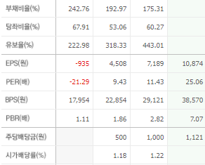 HD현대일렉트릭 주가전망 목표주가 배당금