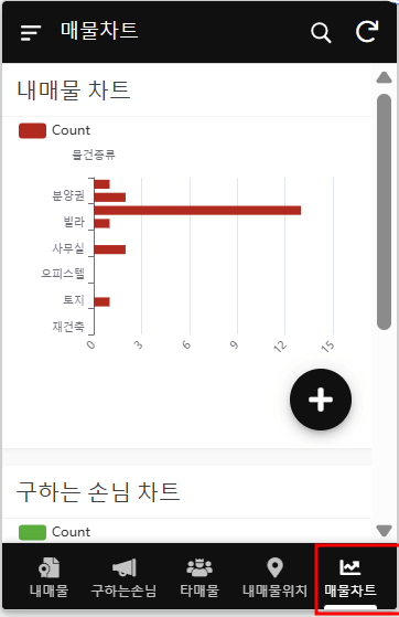 앱시트 그래프 뷰 기능으로 데이터 시각화하기