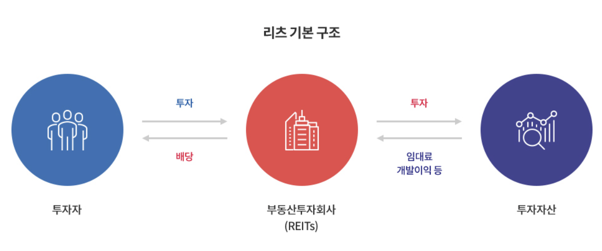 이젠 갭투자는 옛말?&rdquo; 현실적인 대체 투자 방식 BEST 5