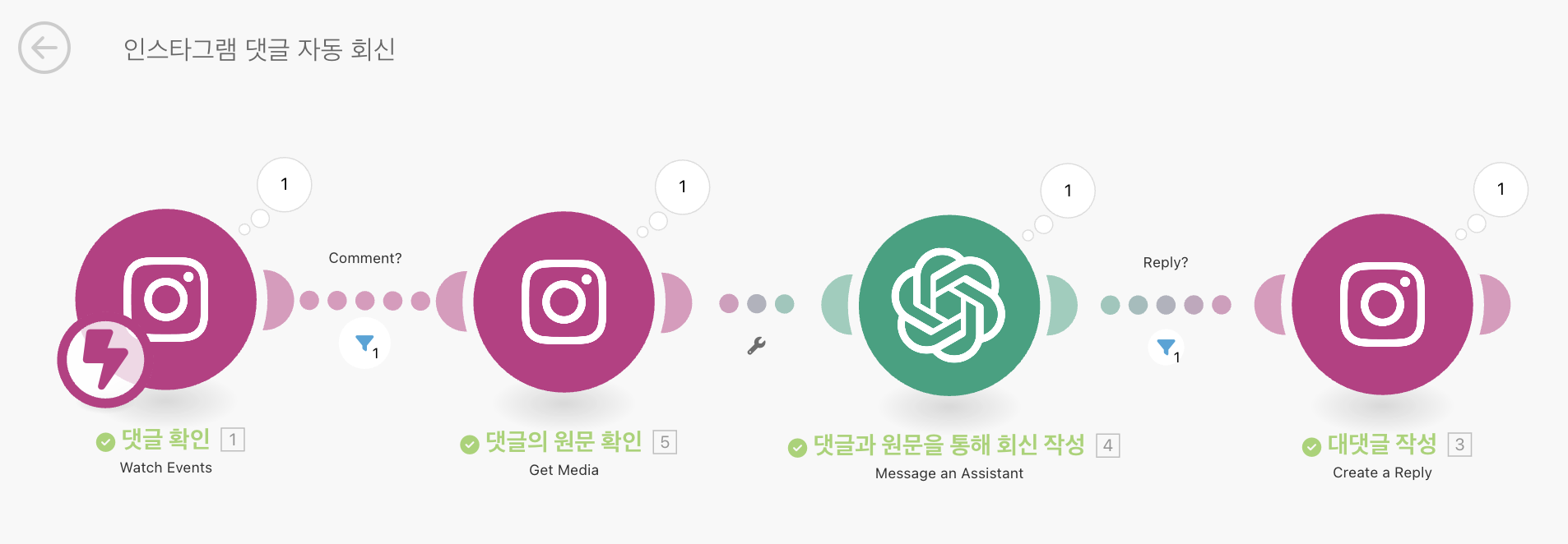 구현할 Make 시나리오